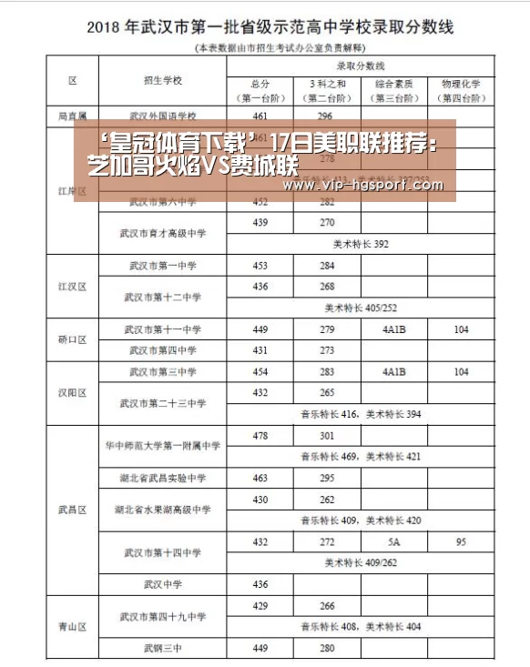 ‘皇冠体育下载’17日美职联推荐:芝加哥火焰VS费城联(图1) 皇冠体育app